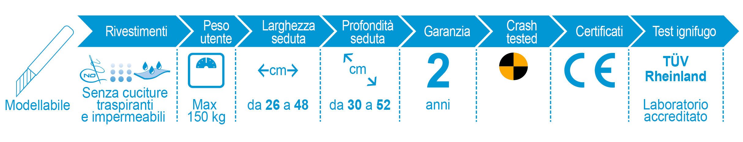 buddybrace-sedute-prodotto-peezylight-specifiche