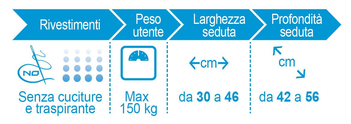 buddybrace-prodotti-dynamic-specifiche-mobile-01