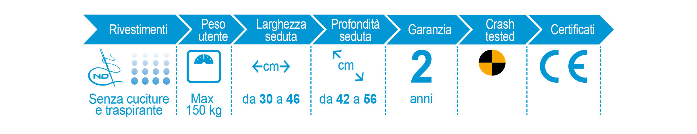 buddybrace-prodotti-dynamic-specifiche