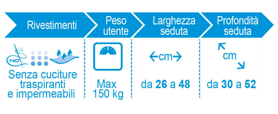 buddybrace-sedute-prodotto-peezylight-specifiche-01