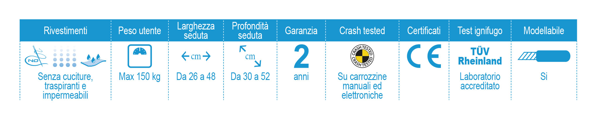 buddybrace-prodotti-peezy-specifiche